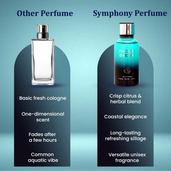 PACIFIC BREEZE by Symphony Eau De Parfum, 100ml 3.4oz, Inspired by Pacific Chill by LV, Luxury Perfume Unisex Men Women, Long Lasting and Wide Sillage.