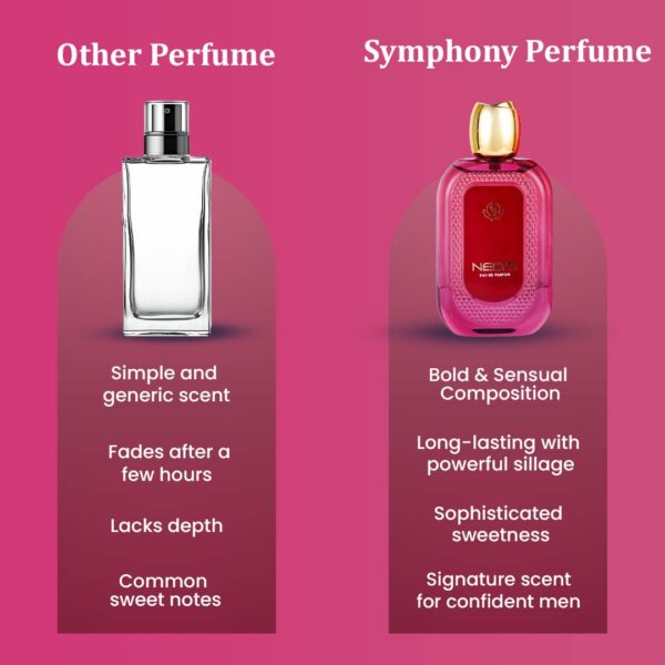 NEOM by Symphony Eau De Parfum, 100ml 3.4oz, Inspired by Le Male Elixir JPG, Luxury for Men, Long Lasting with Wide Sillage
