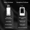 BLACK BLEND ORION  by Symphony Eau De Parfum, 100ml 3.4oz, Inspired by Ultra Male by JPG, Luxury for Men, Long Lasting, Oriental, Fougere, Wide Sillage