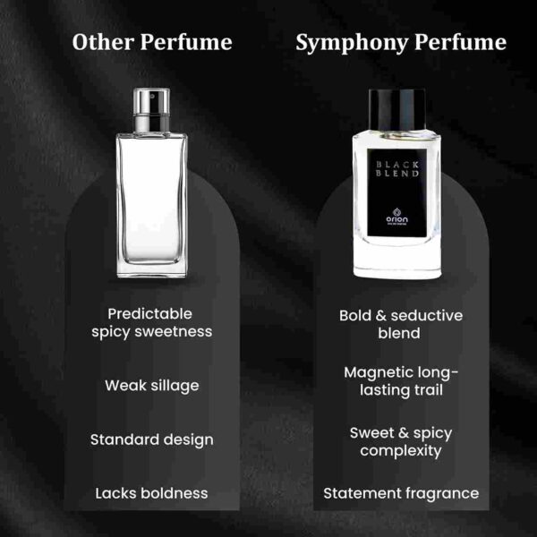 BLACK BLEND ORION  by Symphony Eau De Parfum, 100ml 3.4oz, Inspired by Ultra Male by JPG, Luxury for Men, Long Lasting, Oriental, Fougere, Wide Sillage