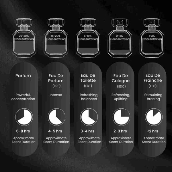BLACK BLEND ORION  by Symphony Eau De Parfum, 100ml 3.4oz, Inspired by Ultra Male by JPG, Luxury for Men, Long Lasting, Oriental, Fougere, Wide Sillage