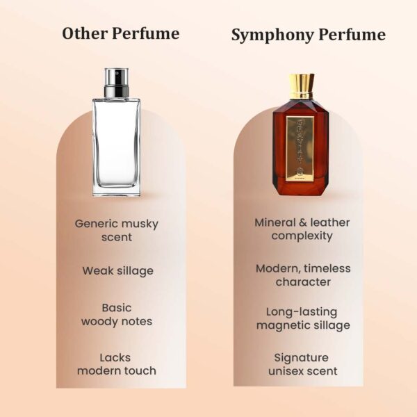 GRAVITY by Symphony Eau De Parfum, 100ml 3.4oz, Inspired by Ganymede by MAB, Luxury Perfume for Men Women Unisex, Long Lasting and Wide Sillage.