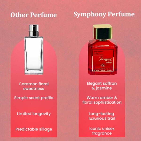 BOUQUET ROUGE 540 INTENSE by Symphony Eau De Parfum, 100ml 3.4oz, Inspired by Baccarat Rouge MFK, Luxury Unisex Men Women, Long Lasting Fragrance, Wide Sillage