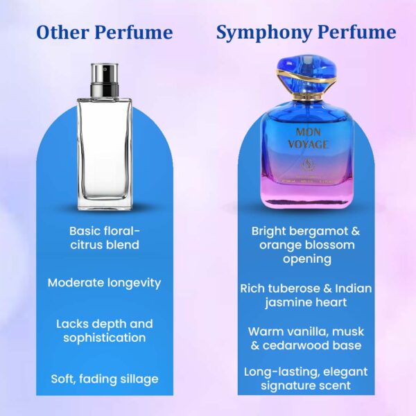 MON VOYAGE by Symphony, Eau De Parfum, 100ml 3.4oz, Inspired by My Way – Giorgio Armani, Luxury Perfume for Women, Long Lasting, Floral and Citrus Scent, Wide Sillage