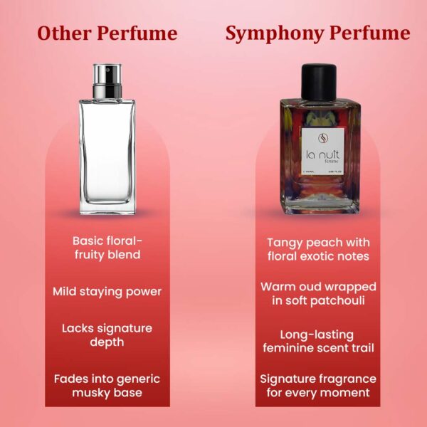 La Nuit Femme by Symphony, Eau De Parfum, 80ml 2.7oz, Inspired by Madawi – Arabian Oud, Luxury Perfume for Women, Long Lasting, Fruity and Musky Scent, Wide Sillage