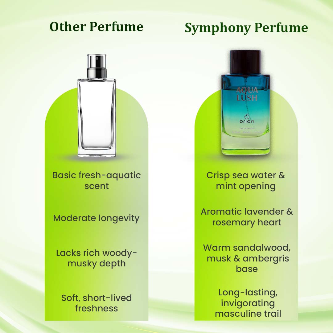 Gentleman Parfum Orion AQUA LUSH By ORION, Eau De Parfum By