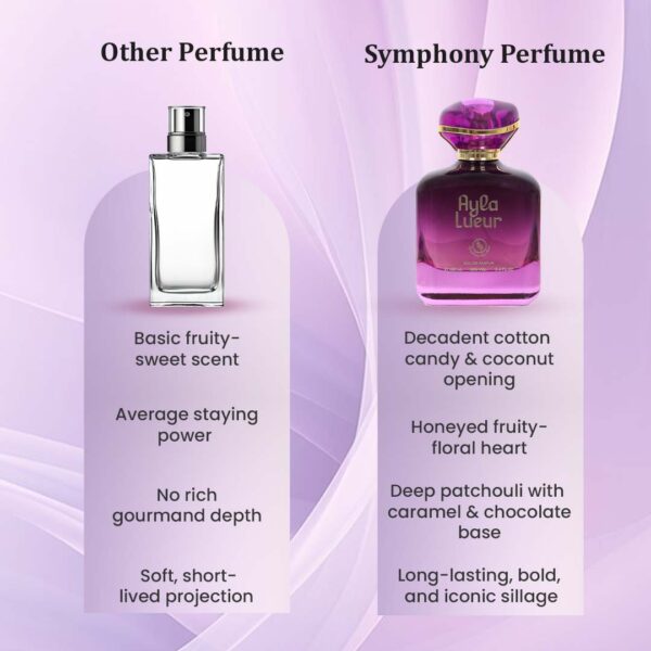 AYLA LUER by Symphony, Eau De Parfum, 100ml 3.4oz, Inspired by Angel - Mugler, Luxury Perfume for Women, Long Lasting, Sweet and Oriental Scent, Wide Sillage
