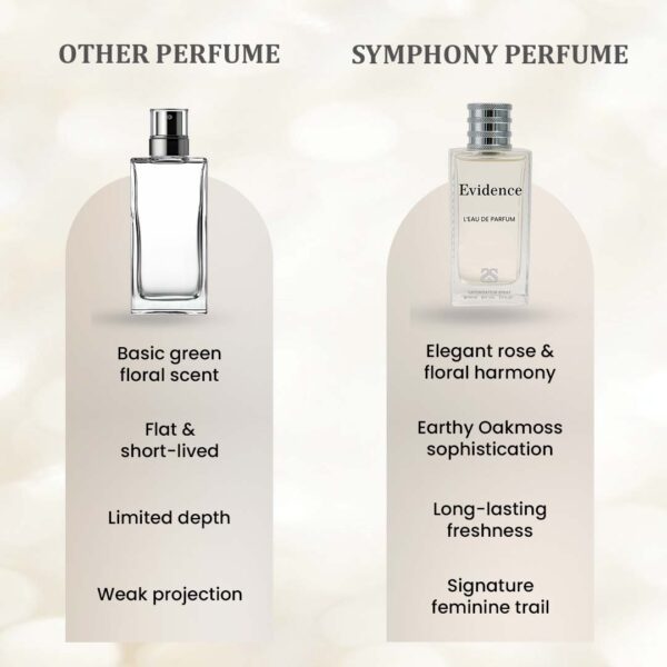 EVIDENCE by Symphony, Eau De Parfum, 100ml 3.4oz, Inspired by Comme Une Evidence (Yves Rocher), Luxury Perfume for Women, Long Lasting, White Floral, Green, Rose, Earthy, Musky, Woody Scent, Wide Sillage