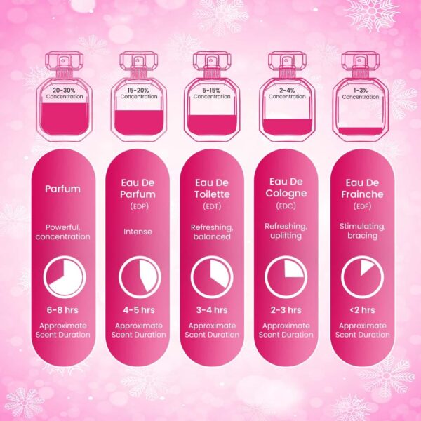 BLONDSHELL by Symphony, Eau De Parfum, 100ml 3.4oz, Inspired by Bombshell (Victoria’s Secret), Luxury Perfume for Women, Long Lasting, Fruity, Sweet, Fresh, Citrus, Floral Scent, Wide Sillage