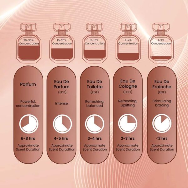 MELODY by Symphony, Eau De Parfum, 100ml 3.4oz, Inspired by Althaïr (Parfums de Marly), Luxury Perfume for Men, Long Lasting, Sweet, Vanilla, Warm Spicy, Musky, Woody Scent, Wide Sillage