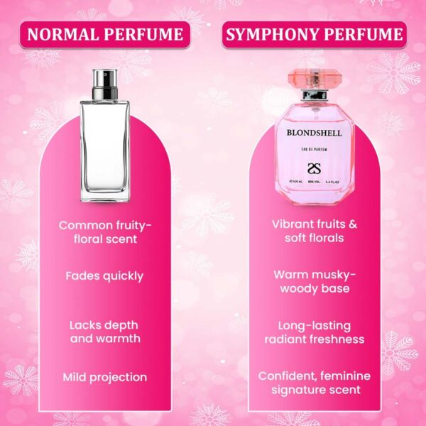 BLONDSHELL by Symphony, Eau De Parfum, 100ml 3.4oz, Inspired by Bombshell (Victoria’s Secret), Luxury Perfume for Women, Long Lasting, Fruity, Sweet, Fresh, Citrus, Floral Scent, Wide Sillage